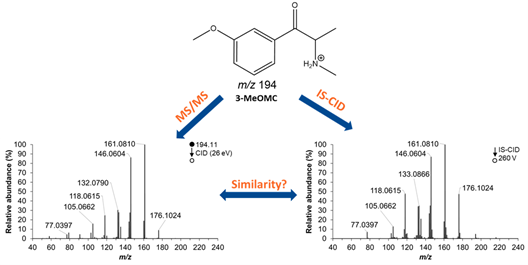 Davidson and Sharp Manuscript