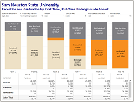 Retention and Graduation Thumbnail