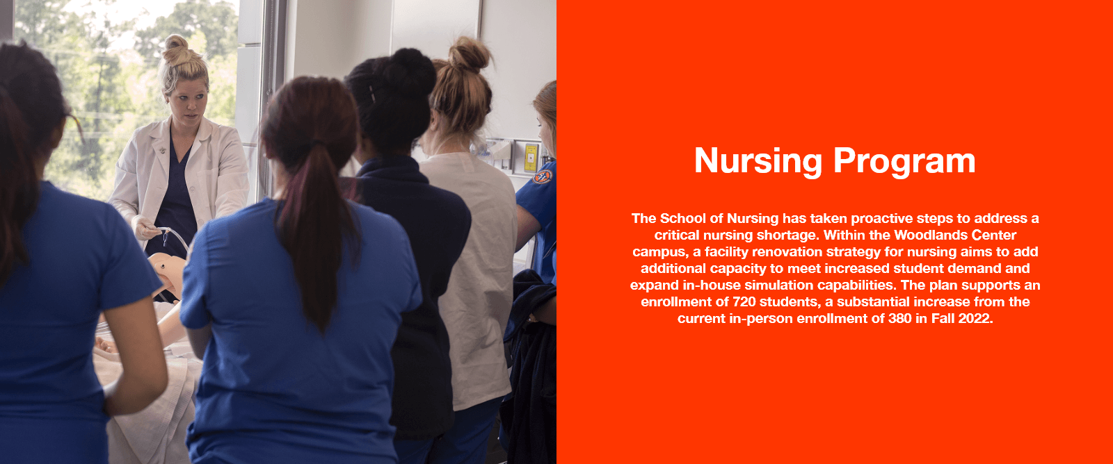 The School of Nursing has taken proactive steps to address a critical nursing shortage. Within the Woodlands Center campus, a facility renovation strategy for nursing aims to add additional capacity to meet increased student demand and expand in-house simulation capabilities. The plan supports an enrollment of 720 students, a substantial increase from the current in-person enrollment of 380 in Fall 2022.