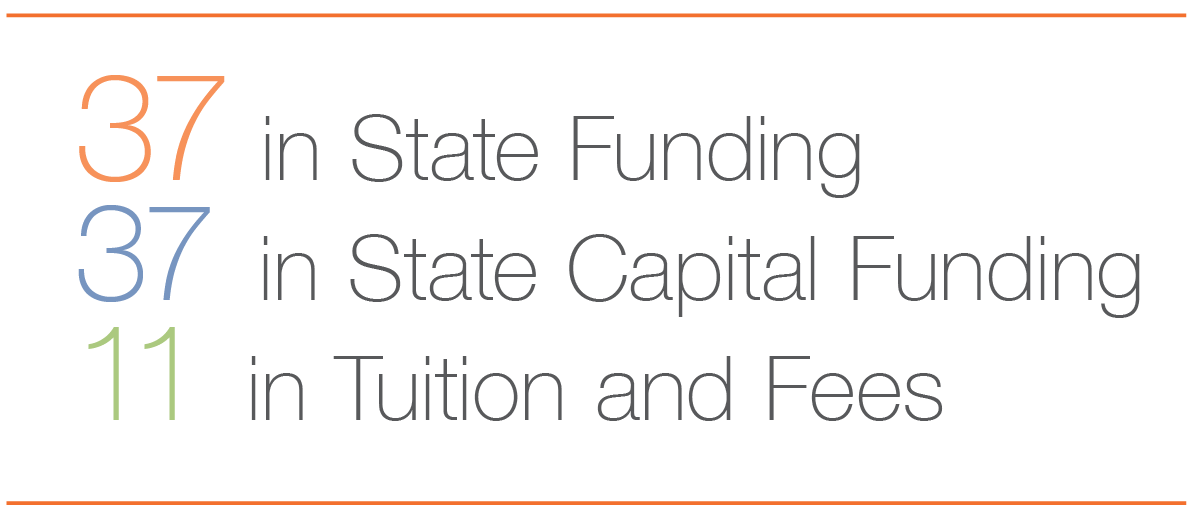 StateFundingInfo